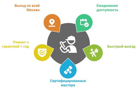 Ремонт электроплит