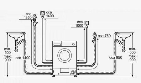 Установка стиральной машины
