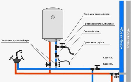Установка водонагревателя