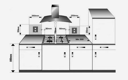 Установка кухонной вытяжки